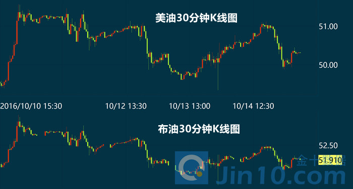 最新opec