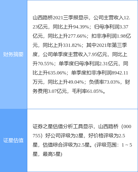 最新提请
