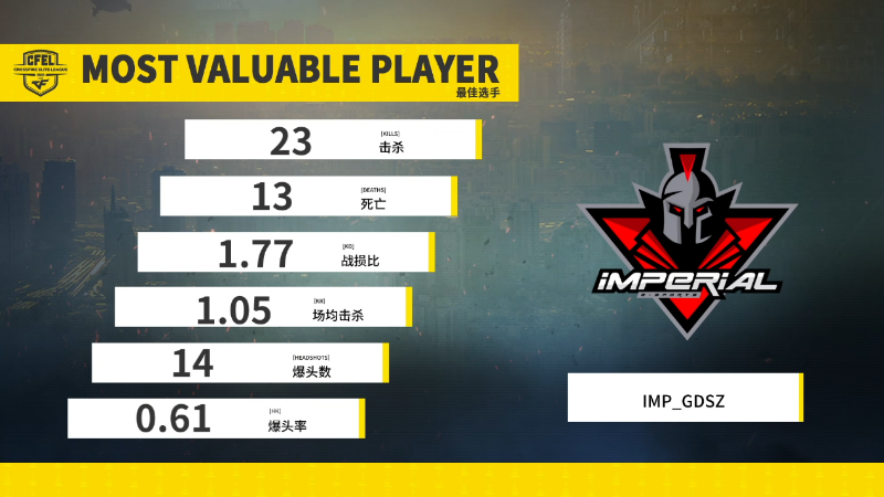 最新imp