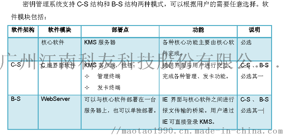 kmsp最新