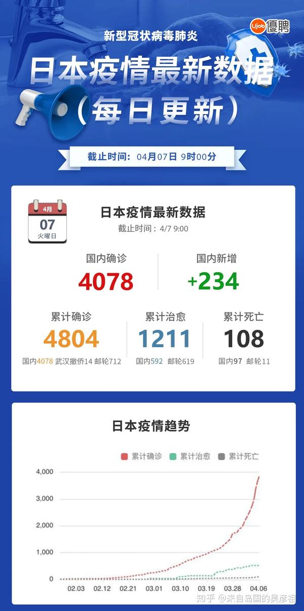 最新疫情日本最新消息