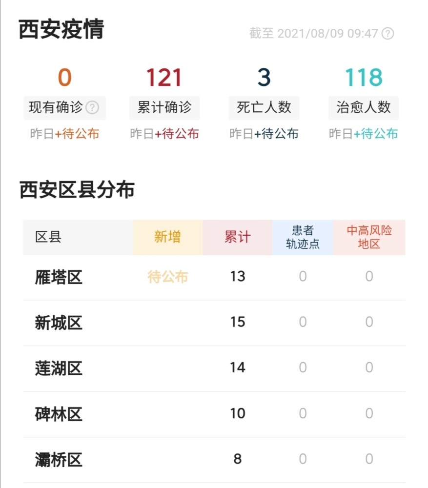 西安疫情最新消息最新