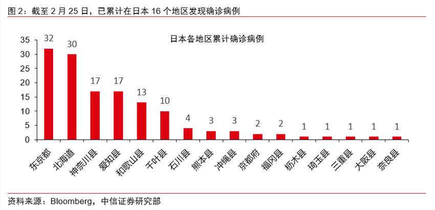 最新疫情最新消息增长