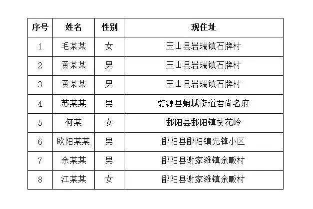 最新疫情最新消息分布