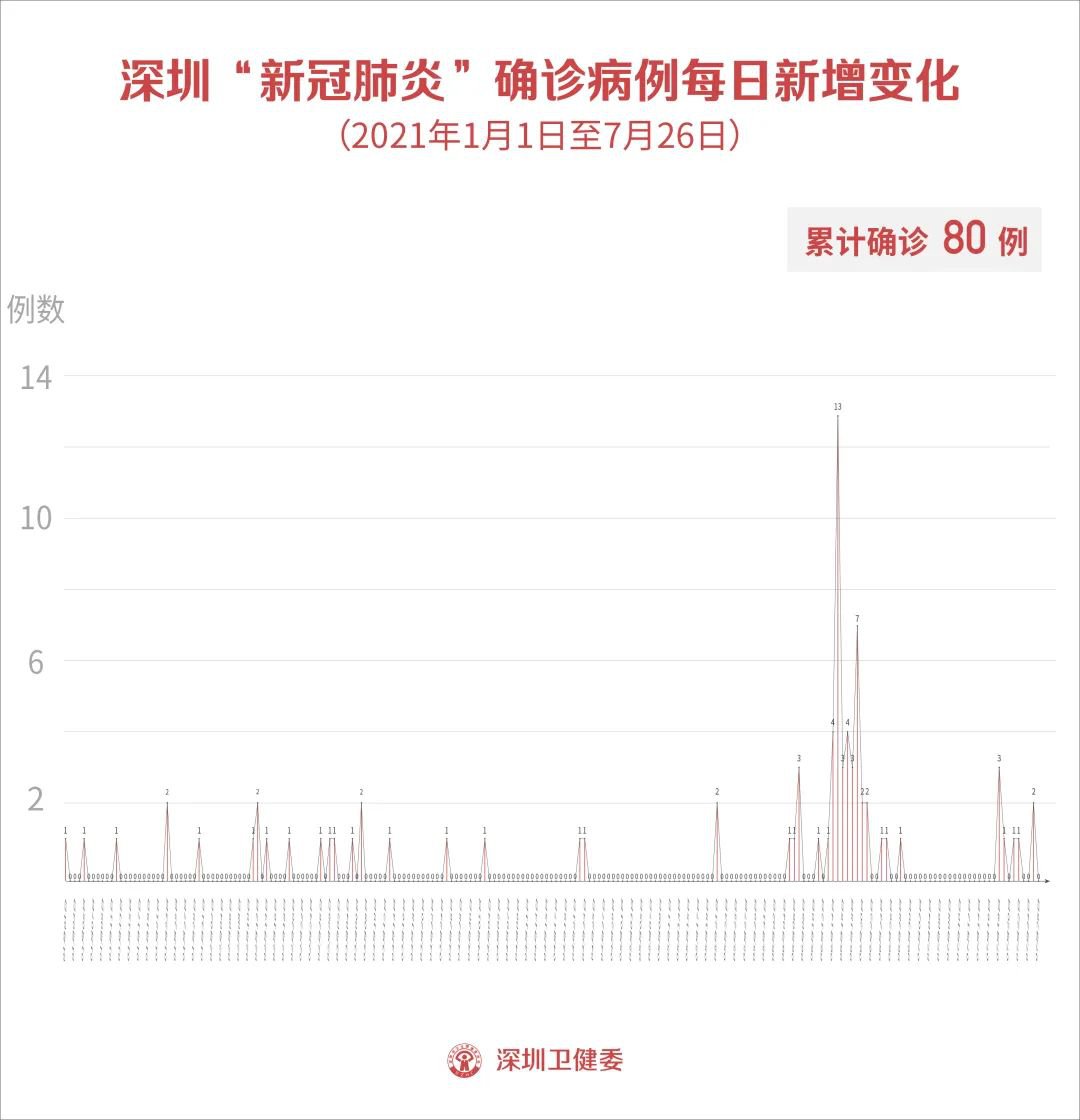 时间最新疫情最新消息