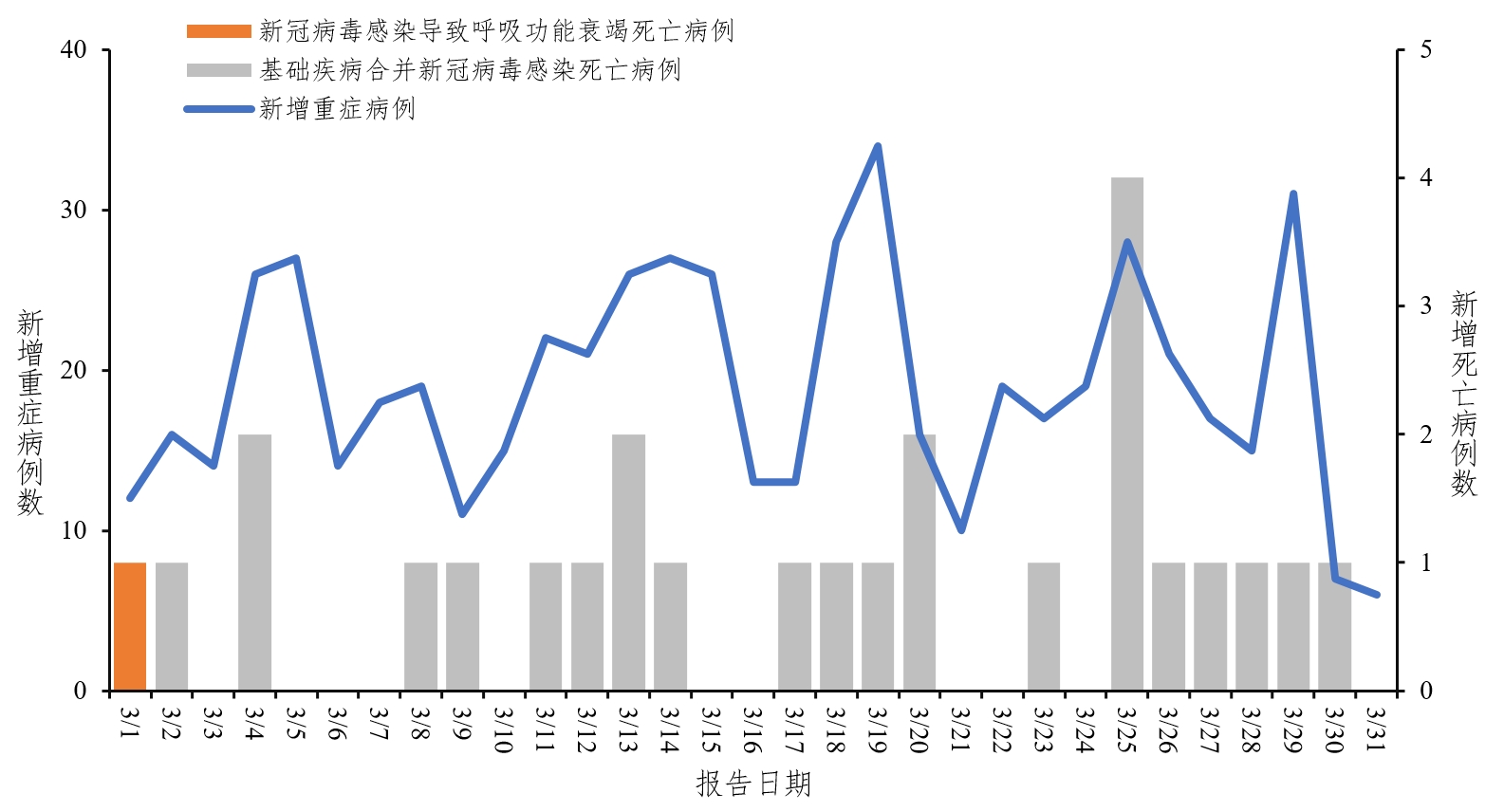 新观病毒最新最新的报道