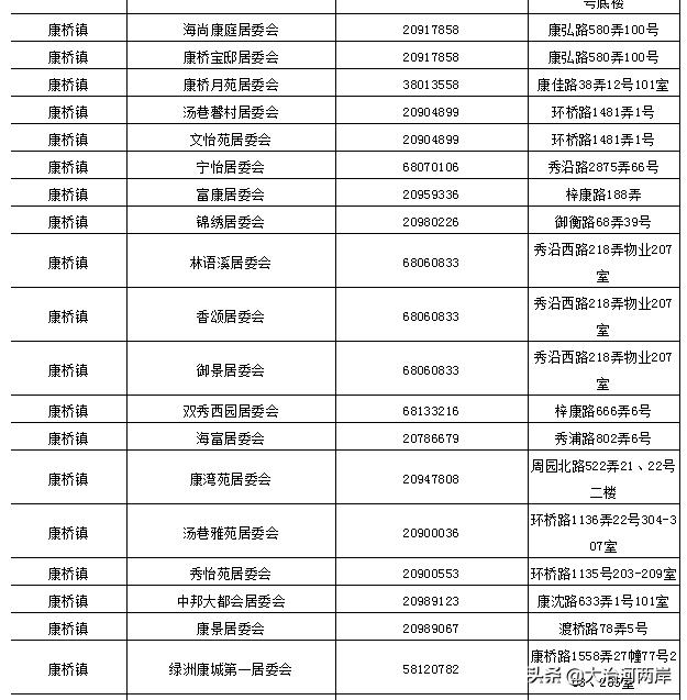 最新地址最新版