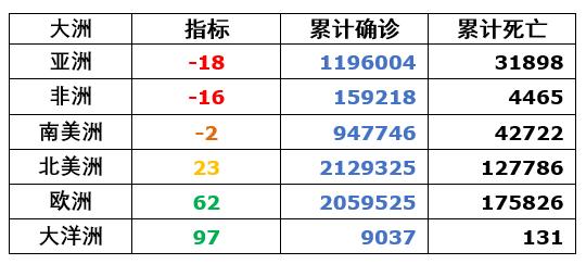 最新疫情最新统计数据