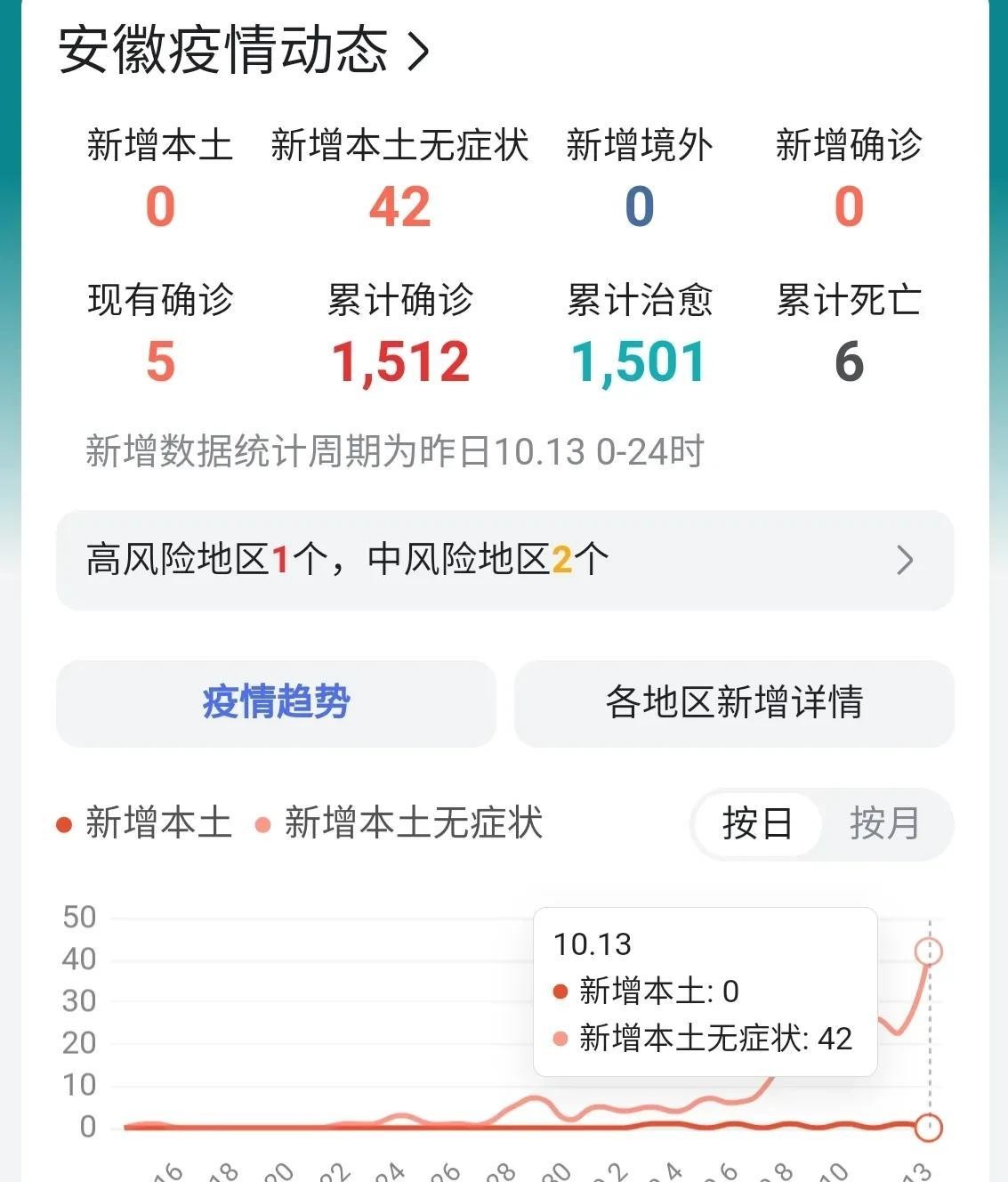 最新本土疫情最新消息