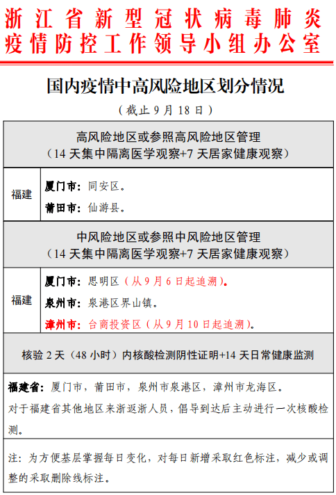最新疫情风险区划分最新