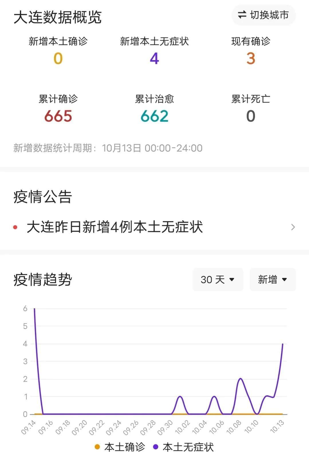 大连最新疫情最新消息