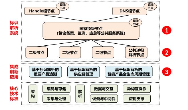 494949开奖结果最快|联通解释解析落实