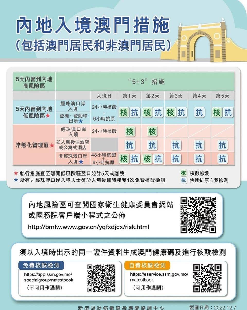 2025澳门入境最新政策|精选解释解析落实