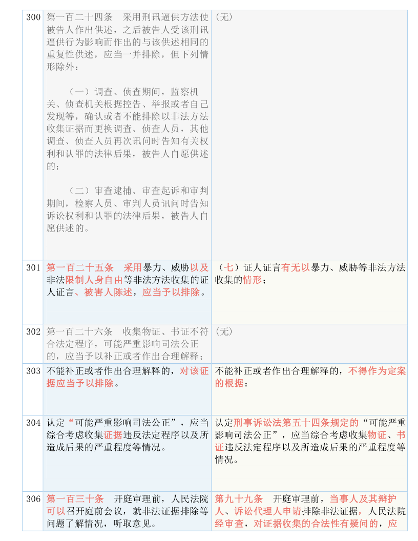 新澳天天开奖资料大全262期|词语释义解释落实