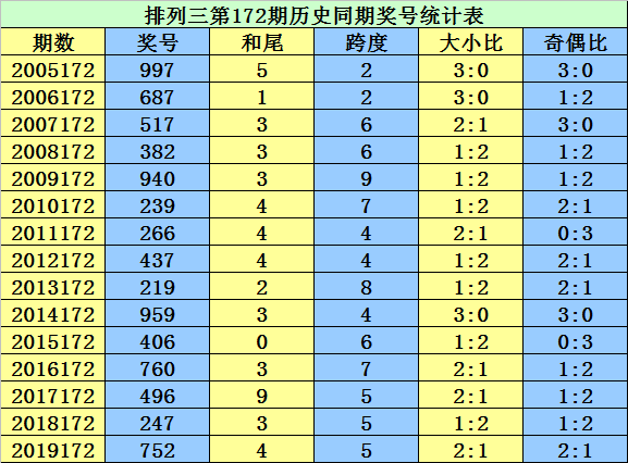 二四六香港资料期期准千附三险阻|文明解释解析落实