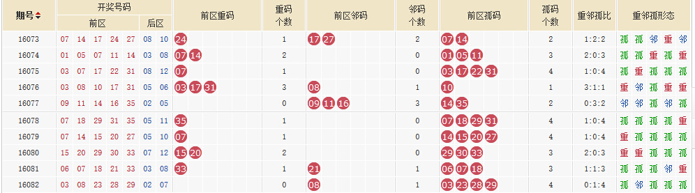 新澳今晚开奖结果查询|实用释义解释落实