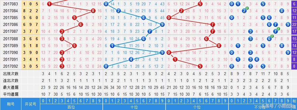 二四六天天彩资料正版更新|全面贯彻解释落实