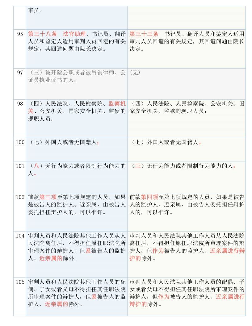 77778888精准管家婆免费|词语释义解释落实
