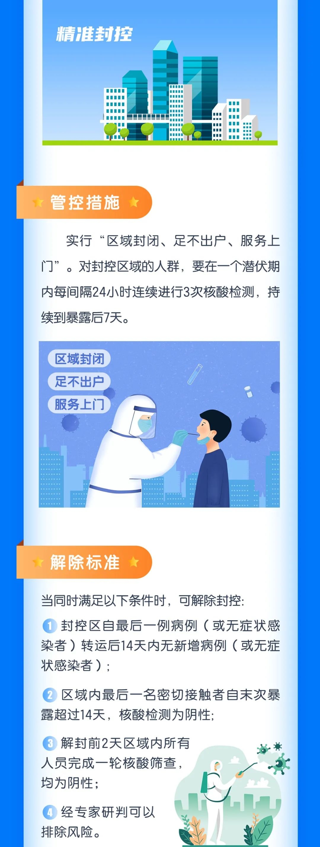 最新防范