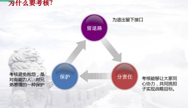 最新成功