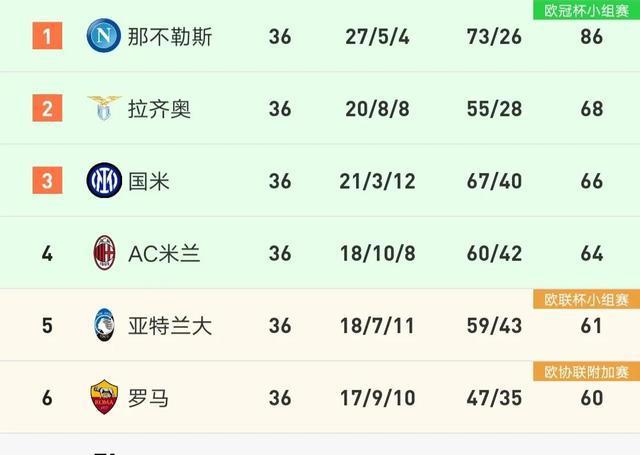最新积分