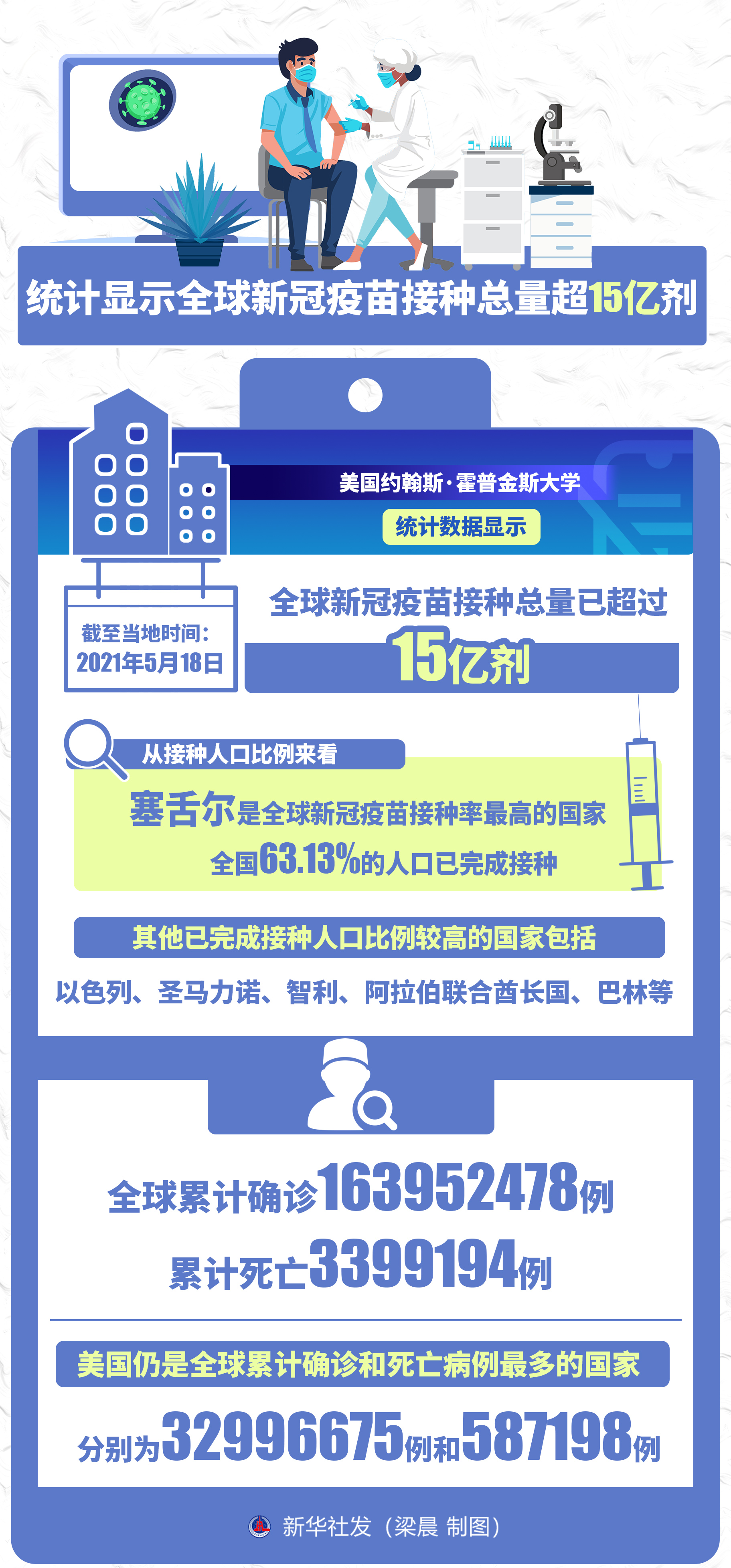 全球疫苗最新消息最新