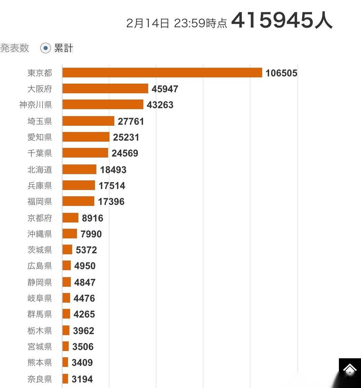 日木最新疫情最新消息